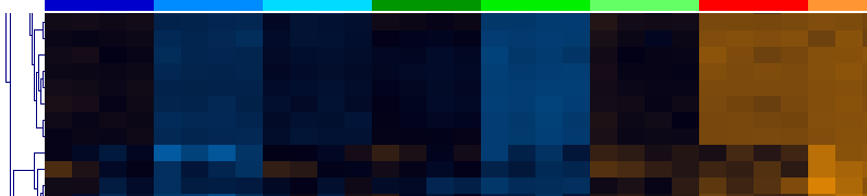 Clustering: Support Tree Clustering: Support Tree